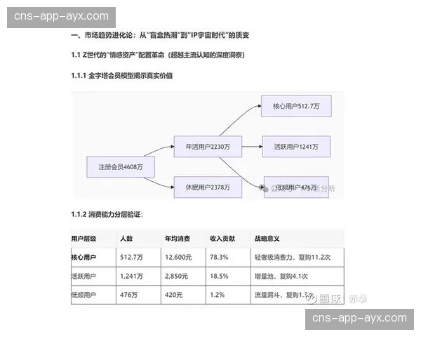 基于互动数据的用户画像日趋精细，支撑分层会员体系的精准服务与定价。